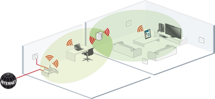 Wi-Fi репитер