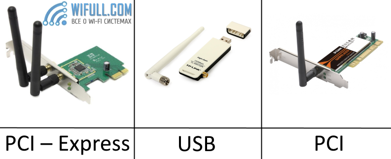 Wi-Fi адаптер для компьютера